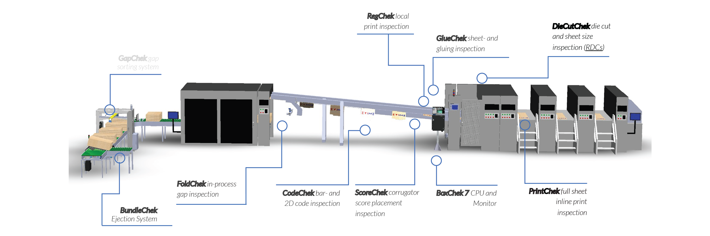 All Applications Covered – Corrugated Inspection Systems